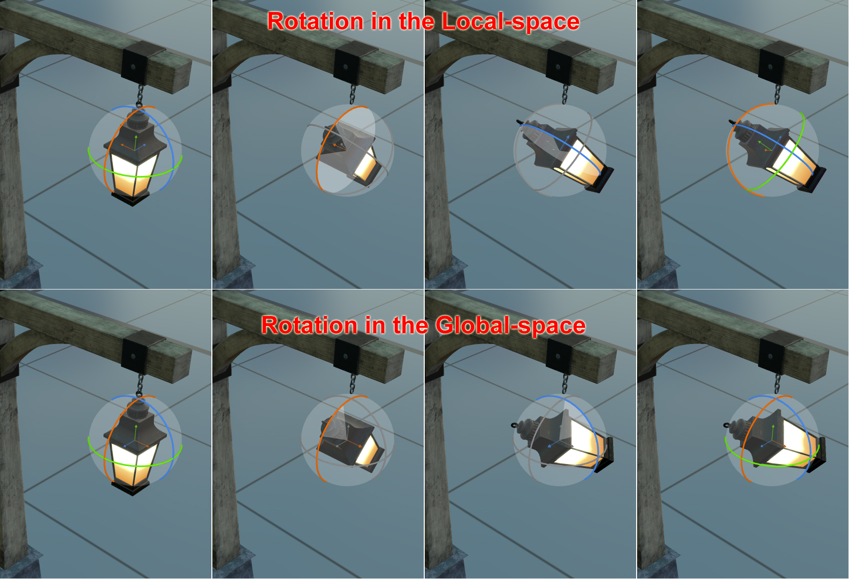 Rotation
