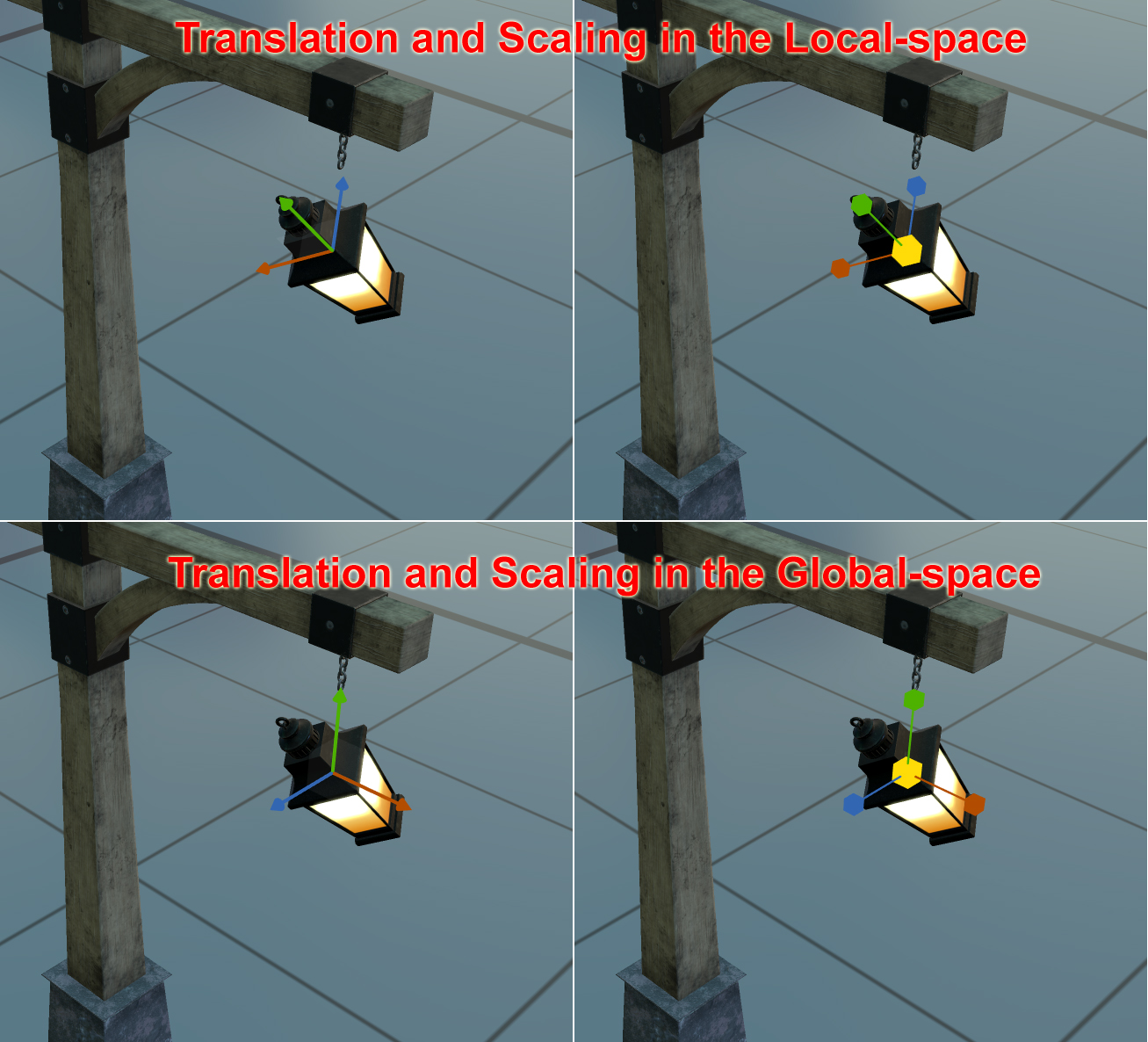 Transition and Scale